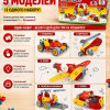 Розвиваючий конструктор для дітей Build&Play 5 в 1 «Автобус» 148 елементів машинки будівельна техніка J-202
